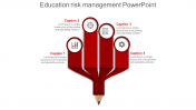 Attractive Risk Management PowerPoint For Presentation
