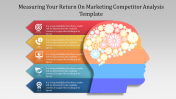 Marketing Competitor Analysis PPT Template & Google Slides