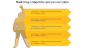 Effective Marketing Competitor Analysis Template Designs