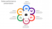 Sales Performance Infographics PPT Templates & Google Slides