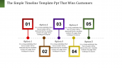 Infographic Timeline PPT Templates and Google Slides