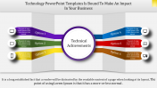 Technology PPT Presentation Templates and Google Slides