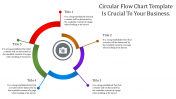 Best Circular Flow Chart PPT Template and Google Slides