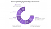 Leave an Everlasting Employee Engagement PPT Templates