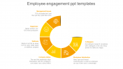 Employee Engagement PPT Templates|Pack of 6 Slides