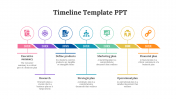 Easy to Use Timeline PowerPoint And Google Slides Templates