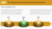 Prodigious Keynote Timeline Template For Presentation