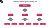 Decision Tree Template PowerPoint and Google Slides