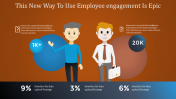 New Employee Engagement PowerPoint Template and Google Slides