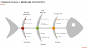 Best Fishbone Diagram PowerPoint Template & Google Slides