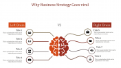 Affordable Business Strategy PPT and Google Slides Presentation