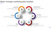 Strategic Marketing Plan PPT Template & Google Slides