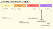 Leave an Everlasting Timeline Slide Template PPT Themes