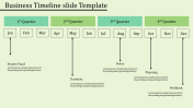 Timeline Slide Template For Business PPT Presentation