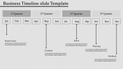 Business Timeline Slide Template For Presentation