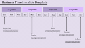 Easy To Edit Timeline PPT and Google Slides Templates