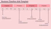 Get Modern Timeline Fill in Template Presentation Slides
