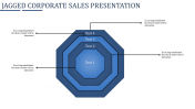 Corporate Sales Presentation Template and Google Slides