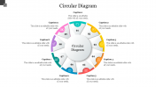 Circular Diagram for PPT Presentation and Google Slides