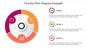 Creative Circular Flow Diagram Example Design  Presentation