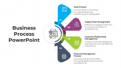 Concise Business Process Powerpoint And Google Slides
