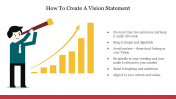 Ultimate Guide To How To Create A Vision Statement