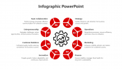 Editable Circle Infographic PPT And Google Slides Template