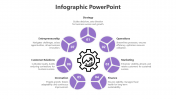 Purple Color Infographics PPT And Google Slides Template