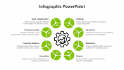 Green Color Business PowerPoint And Google Slides Template
