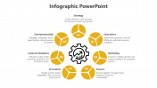 Yellow Color Infographic PPT And Google Slides Template