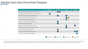 Customized Gantt Chart PowerPoint Template Presentation