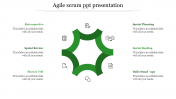 Attractive Agile Scrum PPT Presentation In Green Color Model