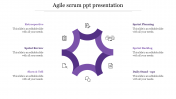Download Agile Scrum PPT Presentation Slide Templates