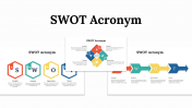 Editable SWOT Acronym PowerPoint and Google Slides Themes