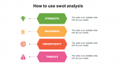  Presentation SWOT Analysis PPT Templates and Google Slides