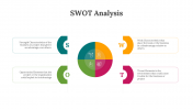 Creative SWOT Analysis PPT And Google Slides Templates