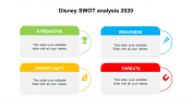 Disney SWOT Analysis 2020 PPT Template and Google Slides