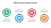 Best SWOT Analysis Template Keynote Slides Designs