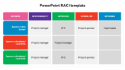 PowerPoint RACI Template Presentation and Google Slides