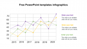 Innovative Free PowerPoint Charts Templates Presentation