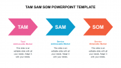 TAM SAM SOM PowerPoint presentation Template
