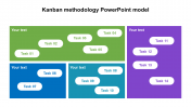 Kanban Methodology PowerPoint Model Slides