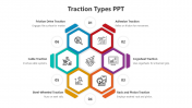 Unique Traction Types PowerPoint And Google Slides Template