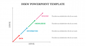 Attractive DIKW PowerPoint Template Slides presentation