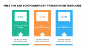 Free TAM SAM SOM PowerPoint Presentation Templates