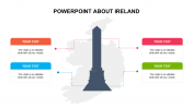 Editable PowerPoint About Ireland Presentation Designs