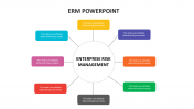 Download ERM PowerPoint In Ring Model presentation slides