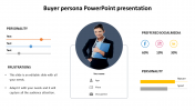 Buyer Persona PPT Presentation Template & Google Slides