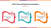KYC PowerPoint Presentation for Google Slides Template
