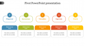 Pivot PowerPoint Presentation Template and Google Slides